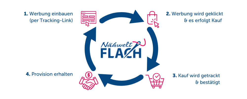 Nähwelt Flach