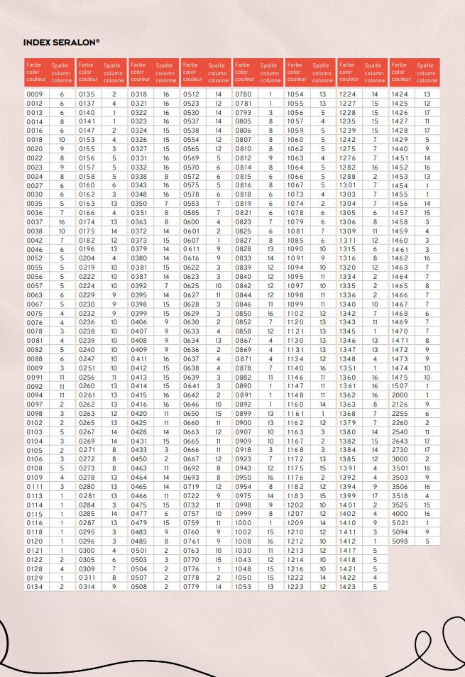 Amann Mettler Seralon Farbkarte (gewickelt/ echte Fäden)