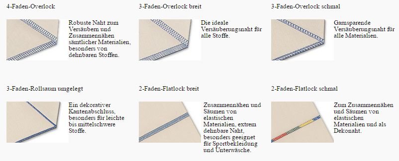 Stichübersicht