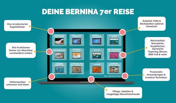 Gutschein Courleys Videotutorial „Einweisung in die BERNINA (Nähen)“