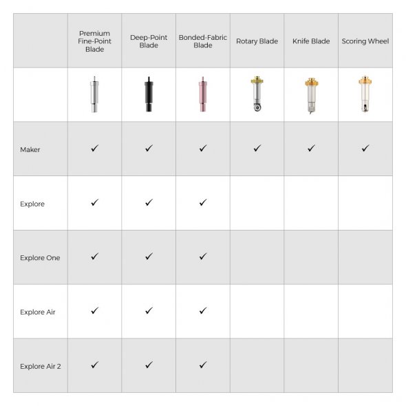 Cricut Bonded Fabric Messer inkl. Halterung