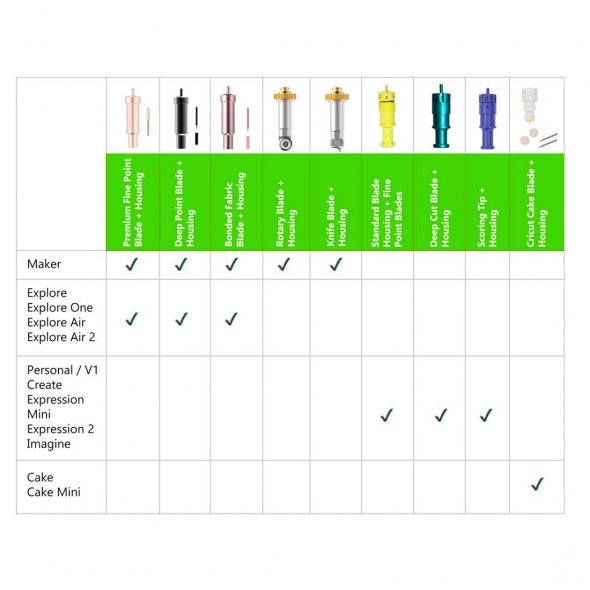 Cricut Deep Point Plottermesser