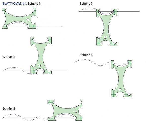 Bernina Formschablonen-Set Border