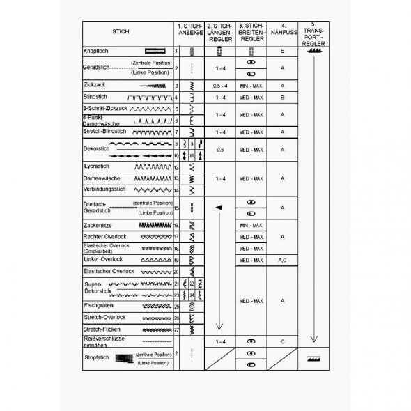 Juki HZL-357ZP mechanische Nähmaschine