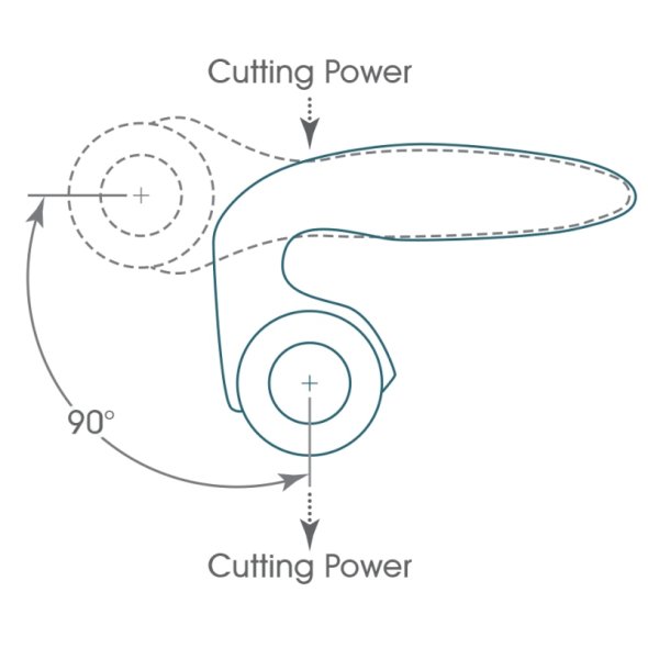 TrueCut Rollschneider Comfort (mit Cutter Guide/ 28 mm)