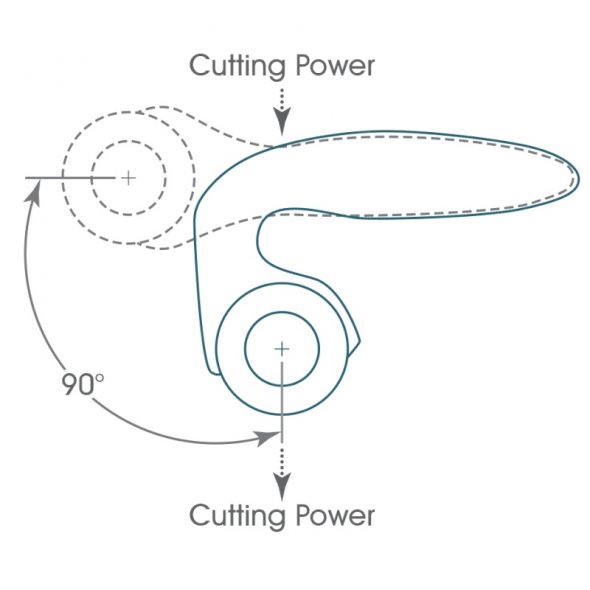 TrueCut Rollschneider Comfort (mit Cutter Guide/ 45 mm)